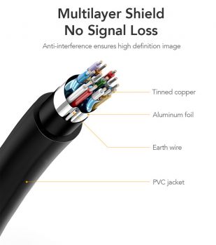 CABLETIME καλώδιο Mini DisplayPort σε HDMI AV588, 4K/30HZ, 1.8m, λευκό - Cables - Adapters