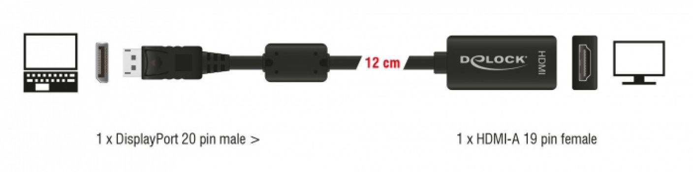 DELOCK αντάπτορας DisplayPort 1.1 σε HDMI 61849, passive, 1080p, μαύρος - Cables - Adapters