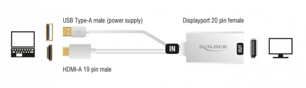 DELOCK αντάπτορας HDMI σε DisplayPort 1.2 62496, 4K, 25cm, λευκός - Cables - Adapters