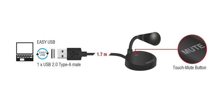DELOCK USB μικρόφωνο 65868 με βάση και mute button - Περιφερειακά PC