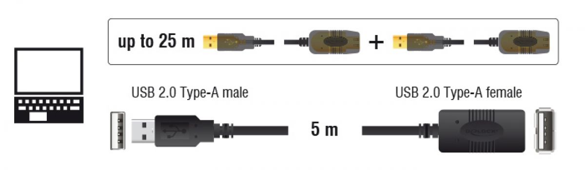 DELOCK καλώδιο USB 2.0 αρσενικό σε θηλυκό 82308, 480Mbps, 5m, μαύρο - Cables - Adapters
