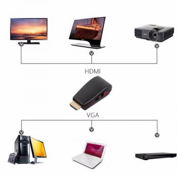 POWERTECH αντάπτορας HDMI 19pin σε VGA CAB-H076, audio jack, USB power - Cables - Adapters