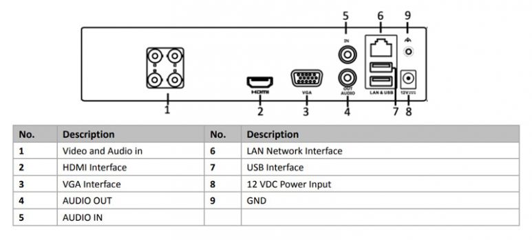 HIKVISION DVR υβριδικό καταγραφικό HiWatch HWD-5104M, H.264+, 4 κανάλια - Security systems