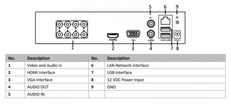 HIKVISION DVR υβριδικό καταγραφικό HiWatch HWD-5108M, H.264+, 8 κανάλια - Security systems