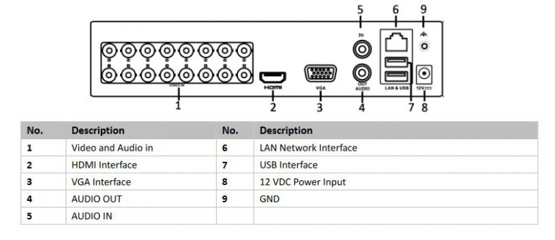 HIKVISION DVR καταγραφικό HiWatch HWD-5116MH-G3, H.265+, 16 κανάλια - Security systems