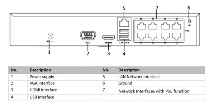 HIKVISION NVR καταγραφικό HiWatch HWN-2108MH-8P, H.265+, 8 κανάλια PoE - Security systems