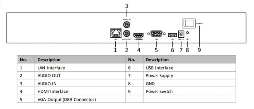 HIKVISION NVR καταγραφικό HiWatch HWN-4216MH, H.265+, 16 κανάλια - Security systems