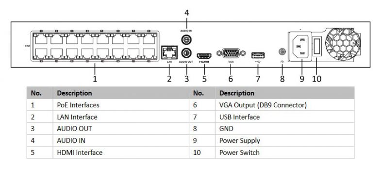 HIKVISION NVR καταγραφικό HiWatch HWN-4216MH-16P, H.265+, 16 κανάλια PoE - Security systems