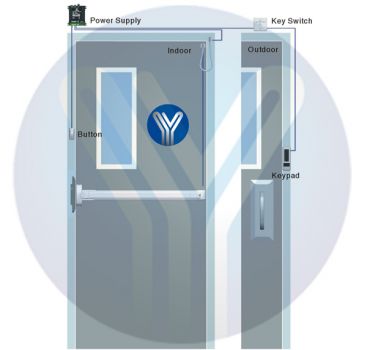 YLI ELECTRONIC χωνευτό μπουτόν PBK-814C με LED, 86 x 86mm, 3Α, ασημί - Security systems