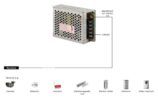 PULSAR τροφοδοτικό PS-251220, 12V 2A - Security systems