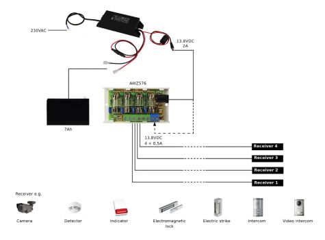 PULSAR τροφοδοτικό PSCLB13820, 13.8V 2A, IP67 - Security systems