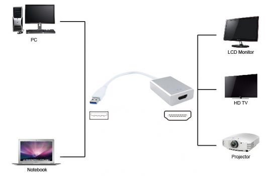 POWERTECH αντάπτορας USB 3.0 σε HDMI PTH-022 με Audio, ασημί - Cables - Adapters