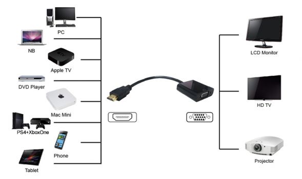 POWERTECH αντάπτορας HDMI σε VGA (F) PTH-023, 1920x1200p, μαύρο - Cables - Adapters