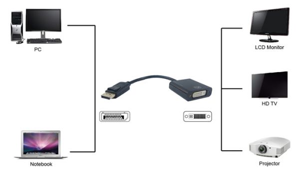 POWERTECH αντάπτορας DisplayPort σε DVI (F) PTH-030, active, 4K2K, μαύρο - Cables - Adapters