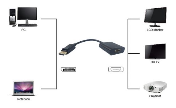POWERTECH αντάπτορας DisplayPort σε HDMI PTH-033, active, 4K, μαύρο - Cables - Adapters