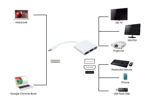 POWERTECH αντάπτορας Type-C σε HDMI + Type-C + USB 3.0 PTH-042 4K, λευκό - Cables - Adapters