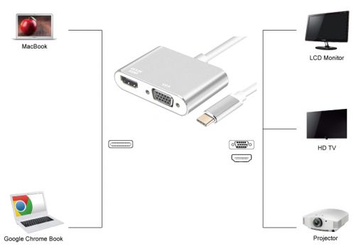 POWERTECH αντάπτορας USB Type-C σε VGA + HDMI 4K PTH-041, ασημί - Cables - Adapters